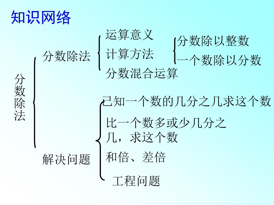 六年级数学上册第一课时课件_第3页