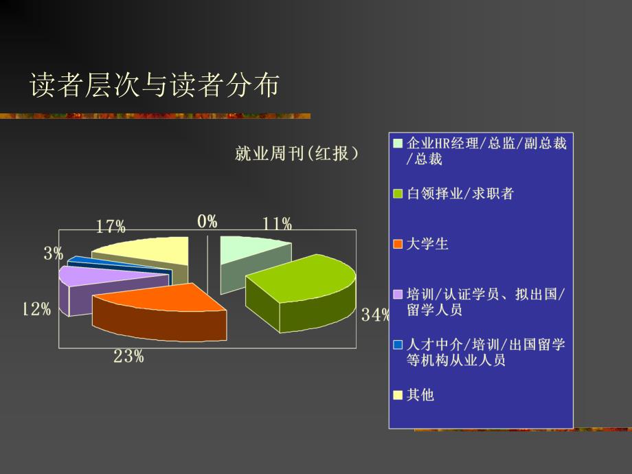 中国eHR推广年系列活动_第4页