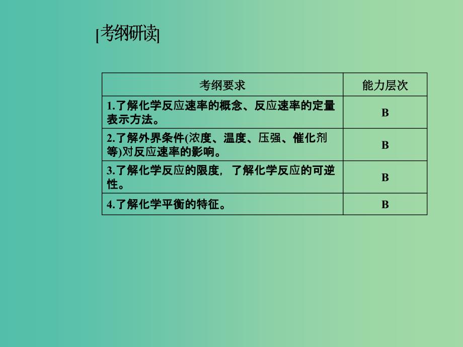 高考化学一轮复习 第六章 化学反应与能量 第2节 化学反应的速率和限度课件.ppt_第3页