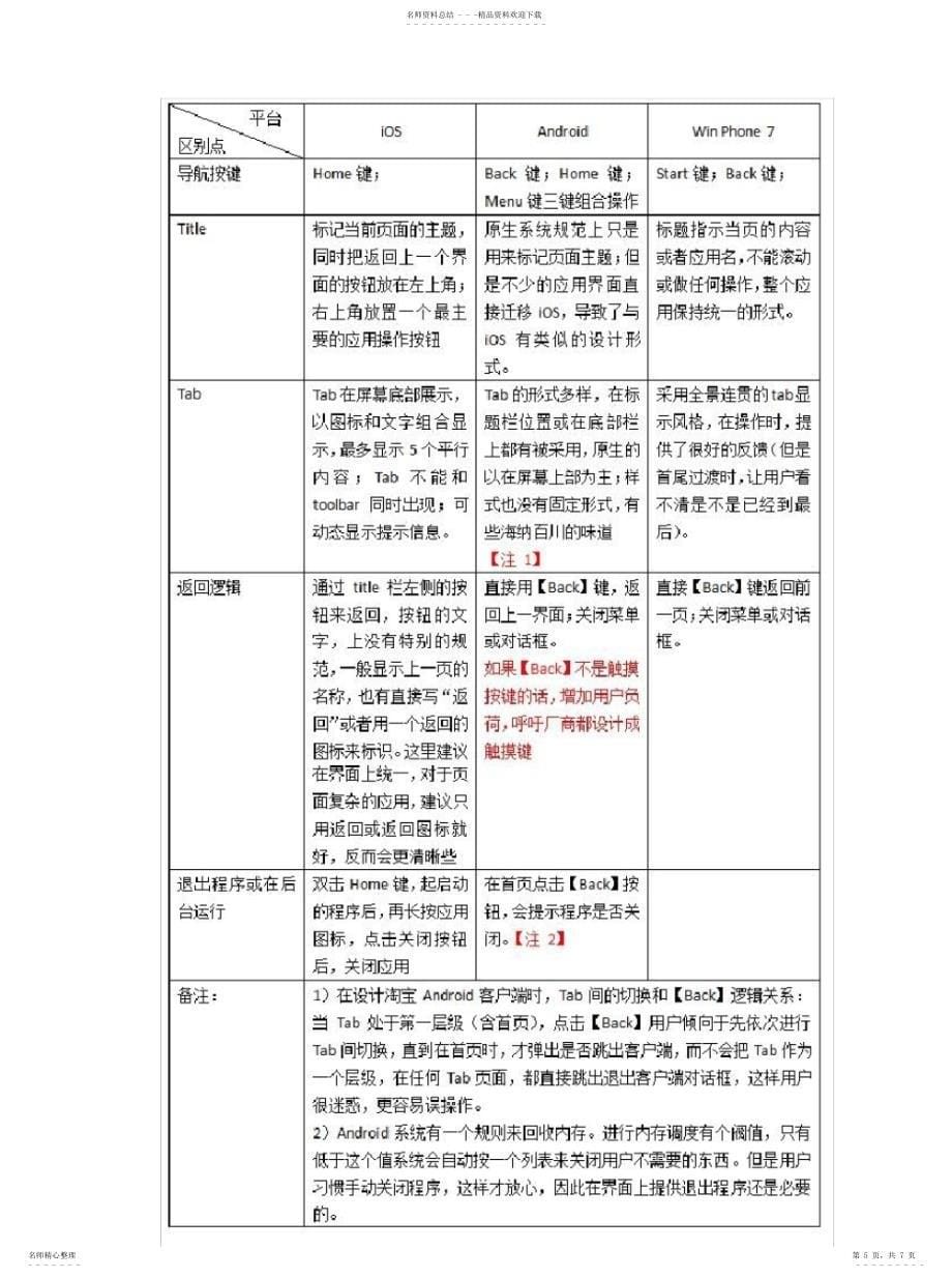 2022年2022年客户端UI设计之手机平台之争_第5页