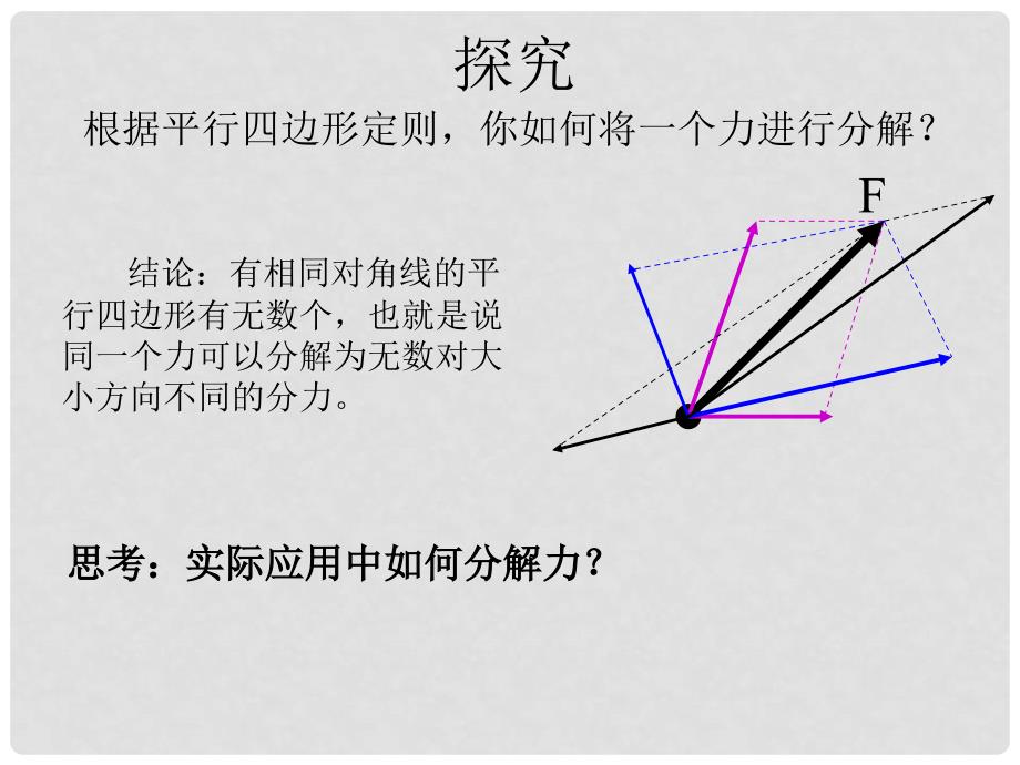 湖北省宜昌市高中物理 第三章 相互作用 3.5 力的分解课件 新人教版必修1_第2页