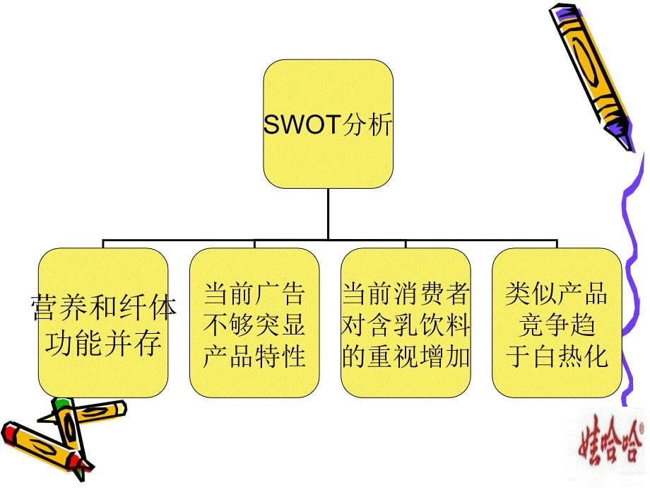 娃哈哈思慕C广告策划_第5页