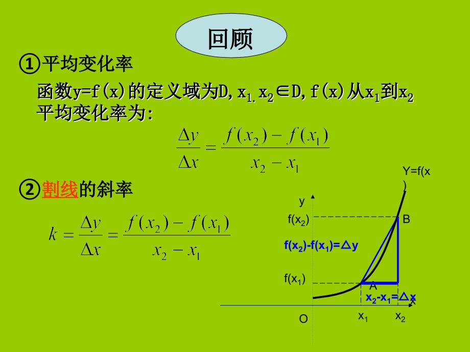 文科导数的几何意义_第2页