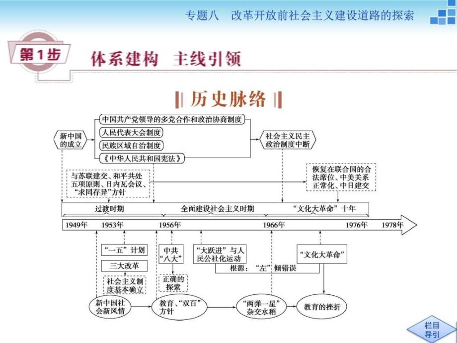 高三历史大一轮复习课件专题八改革开放前社会主_第2页