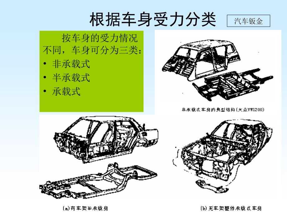 第8章车身构造_第4页