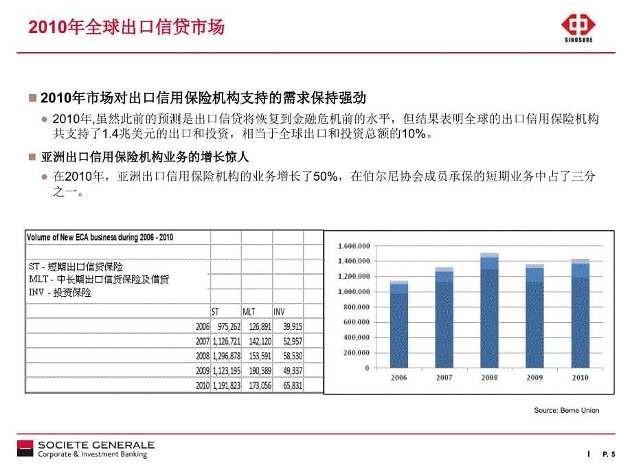 金融危机中的出口信贷业务_第5页