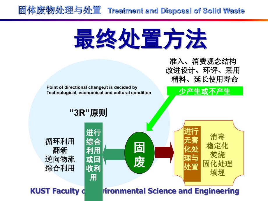 固体废物处理与处置宁平第八章固体废物的最终处置_第4页