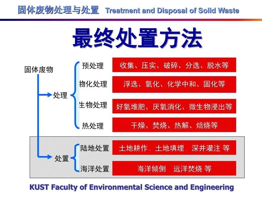 固体废物处理与处置宁平第八章固体废物的最终处置_第5页