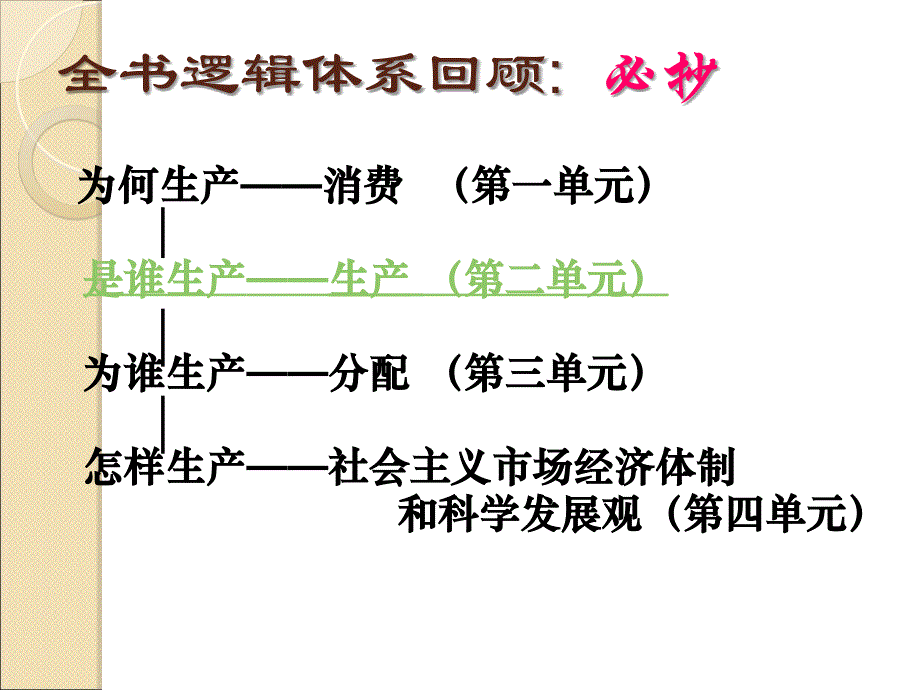 必修一第四课生产与经济制度课件_第1页