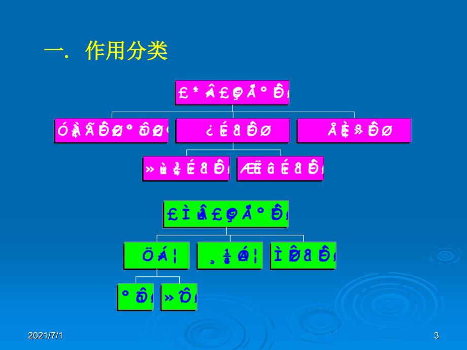 3-3桥梁的设计荷载_第3页