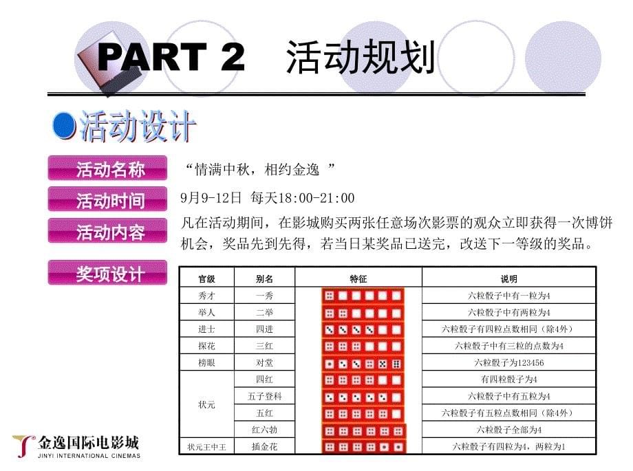 大闽南大中秋泉州金逸2012中秋博饼活动策划方案_第5页