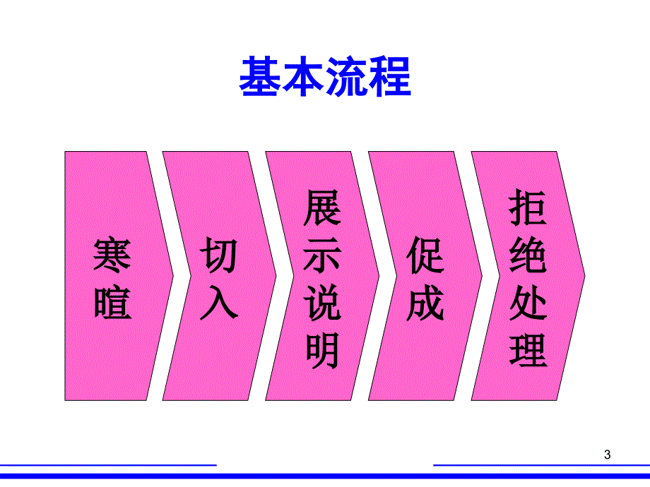 保险促成话术优选内容_第3页