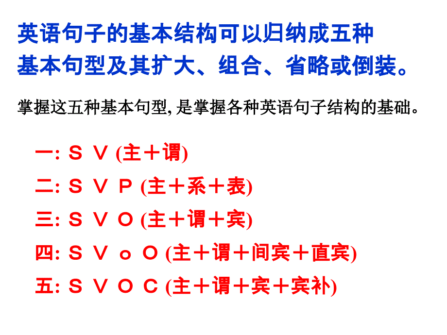 英语句子成分基本句型好课件（35张）_第3页