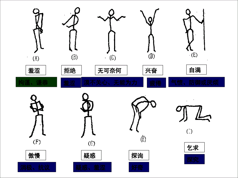 第二章体姿礼仪_第4页