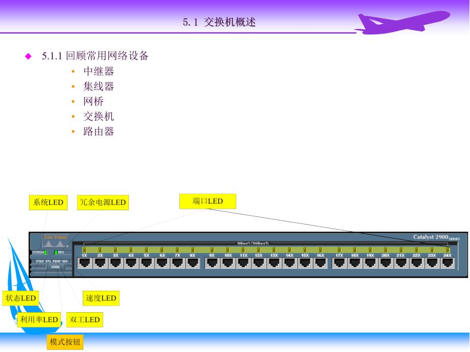 第五讲交换机和路由器ppt课件_第3页