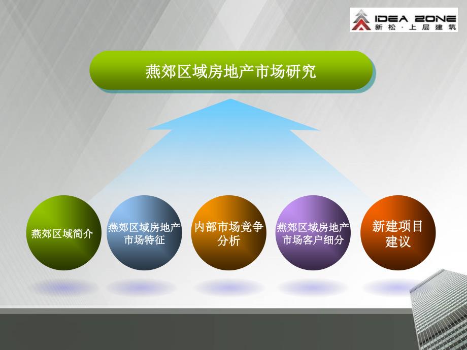 燕郊房地产市场报告_第1页