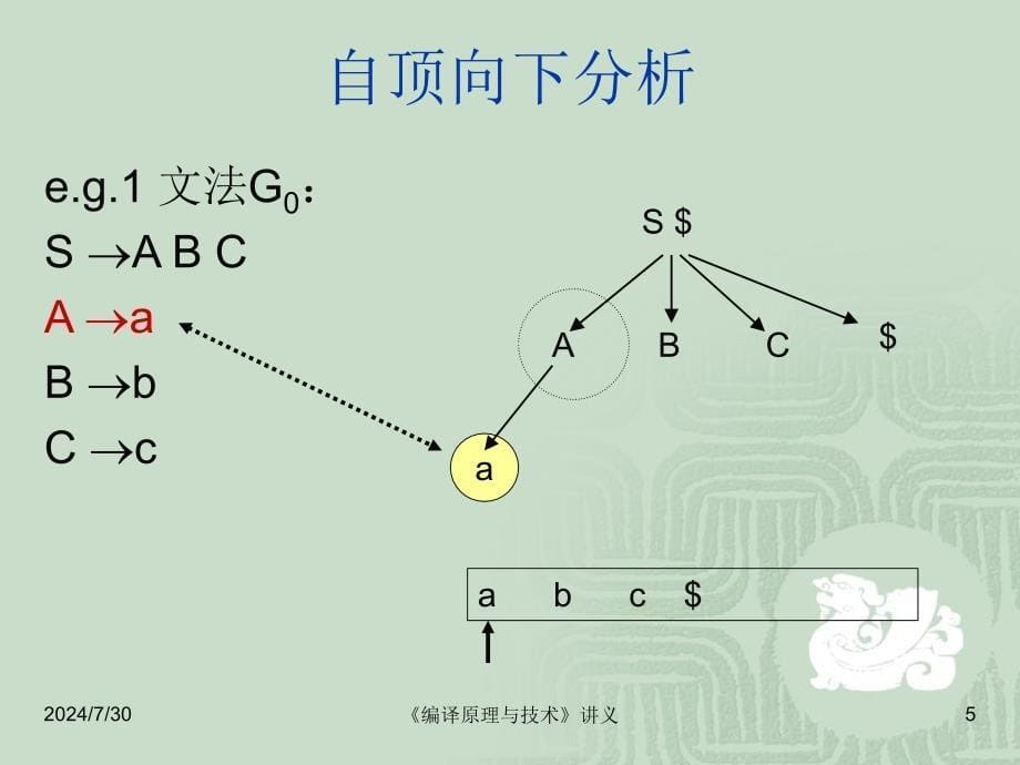 编译原理与技术 自顶向下分析_第5页