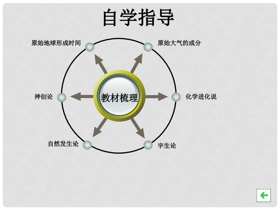 八年级生物下册 第七单元 第三章 第1节 地球上生命的起源课件2 新人教版_第4页