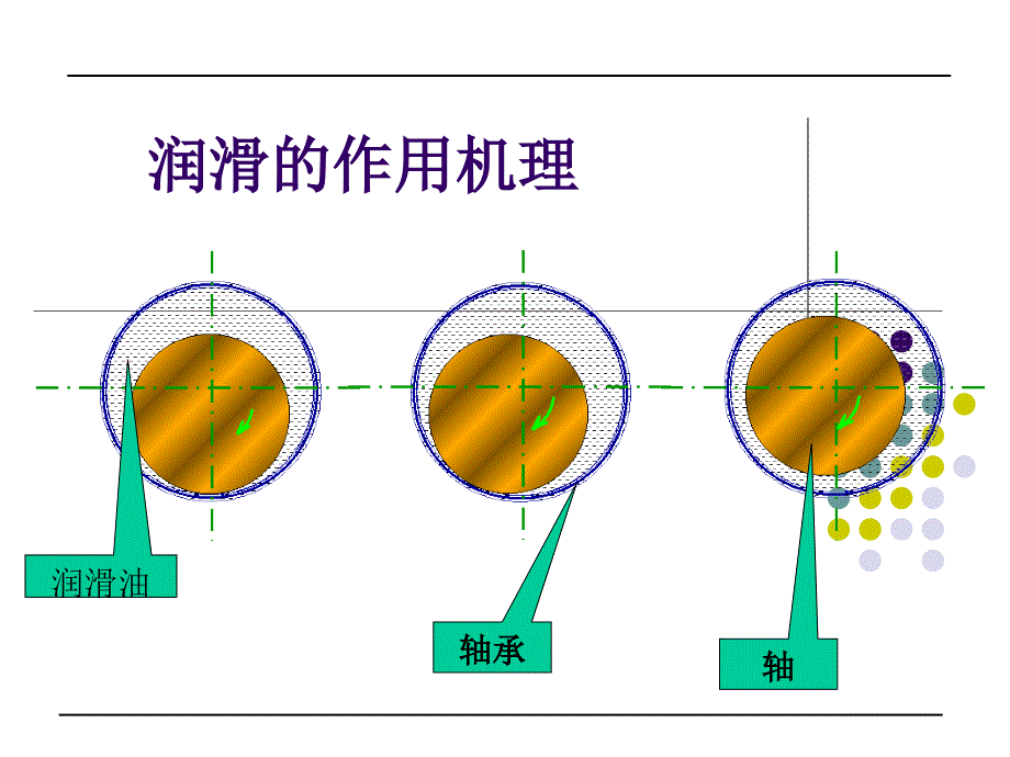 润滑系的检测与故障诊断_第3页