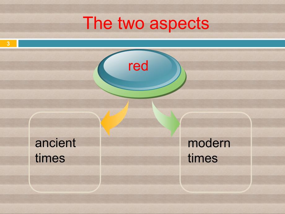 红色的中西方文化ppt课件_第3页