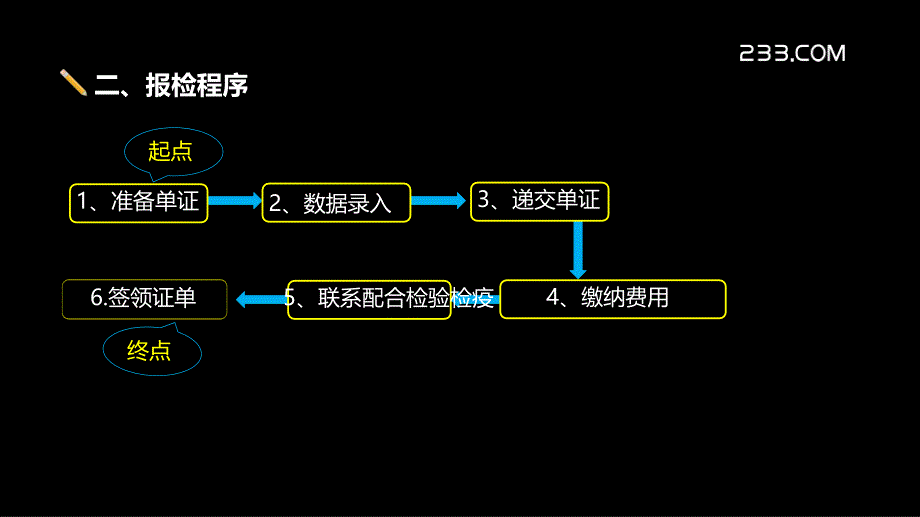 5检验检疫签证通关放行_第3页