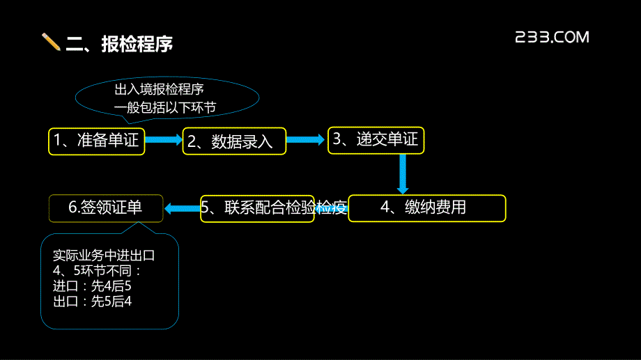 5检验检疫签证通关放行_第4页