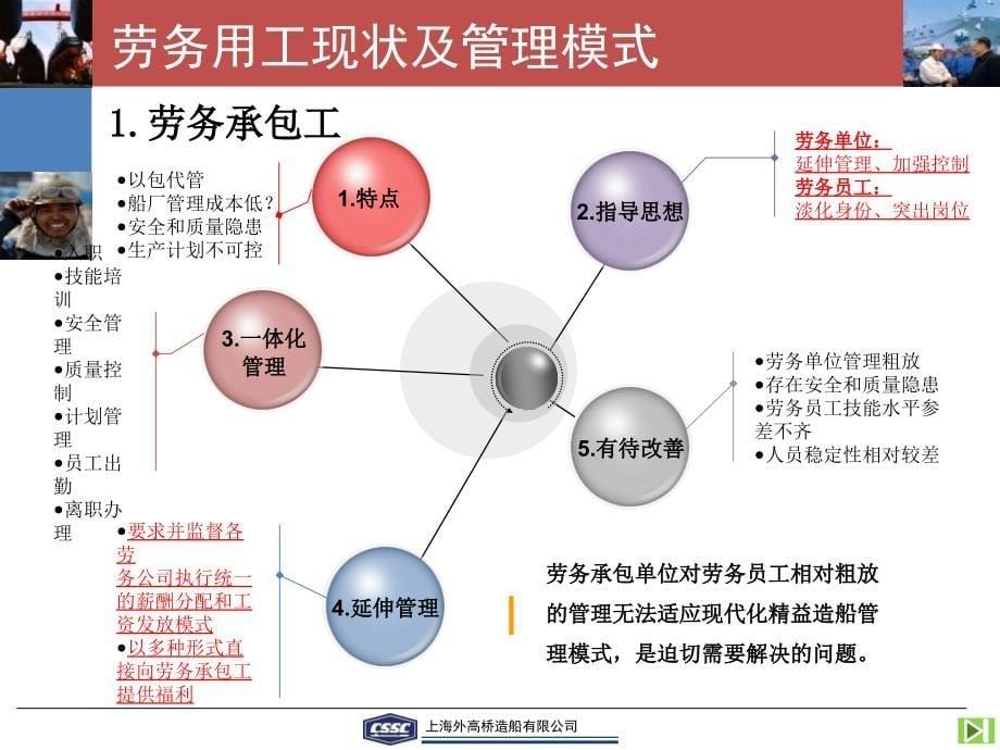 外高桥劳务管理工作课件_第5页