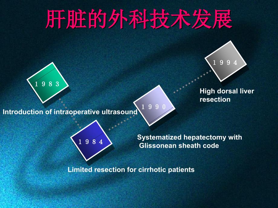 精准肝脏外科在肝癌合并肝硬化切除中的临床应用_第3页