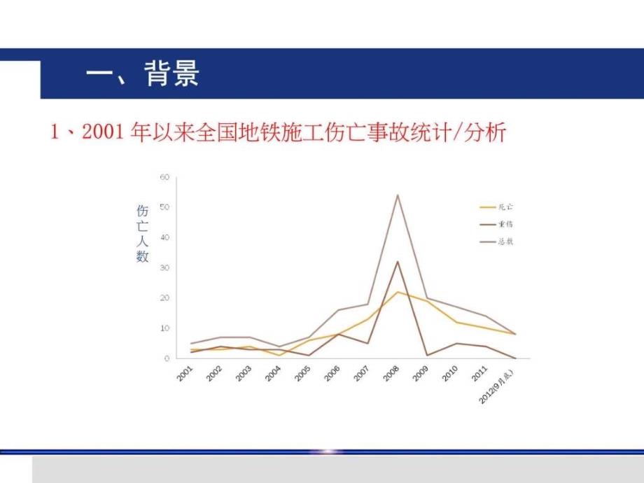 地铁施工安全隐患排查与治_第4页