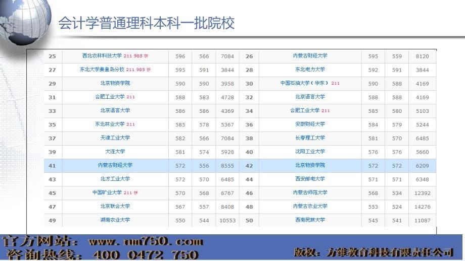 nm750高考系列讲座会计学ppt课件_第5页