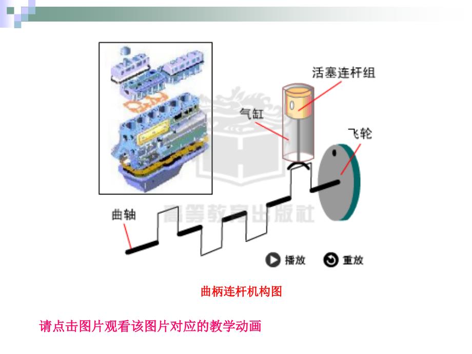 汽发动机的构造与维修第二版电子演示文稿曲柄连杆机构构造与维修_第2页