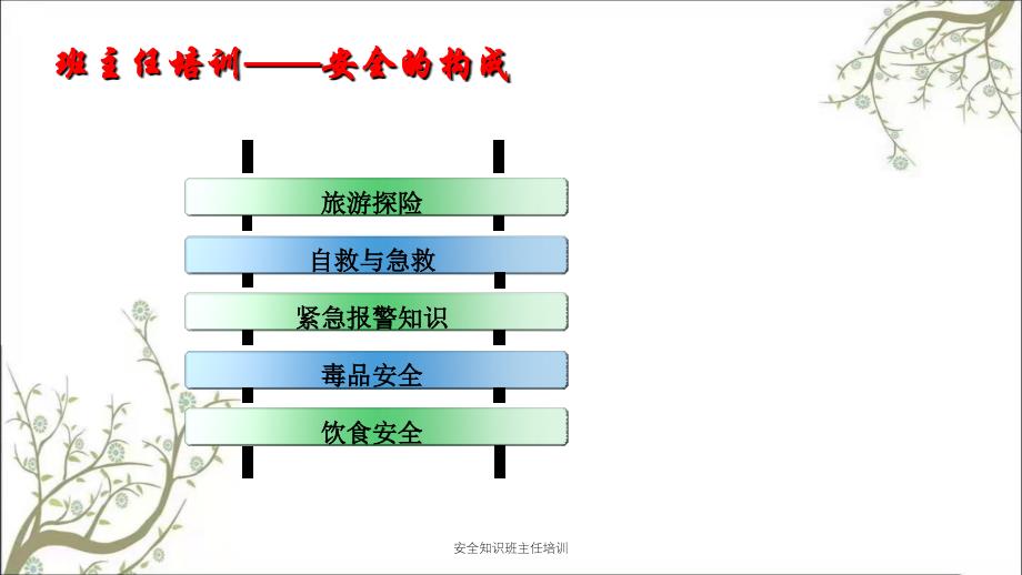 安全知识班主任培训PPT课件_第3页