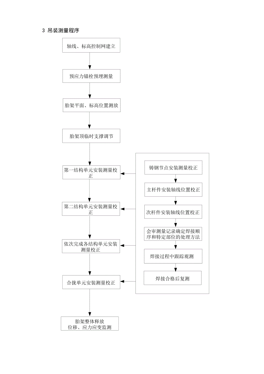 钢结构安装测量与施工监测_第3页