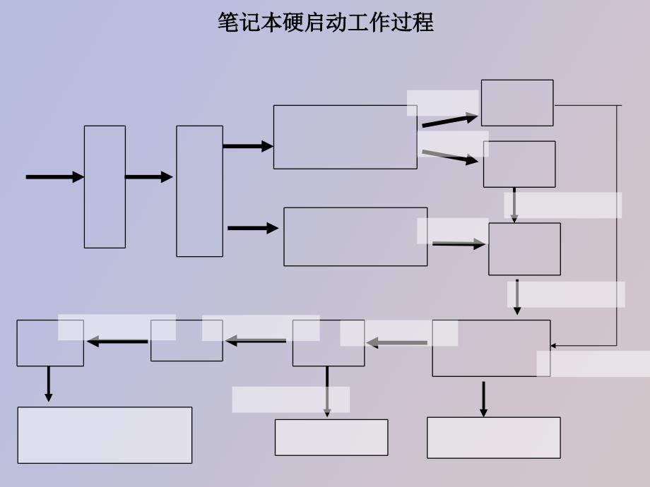 笔记本硬启动讲解_第3页