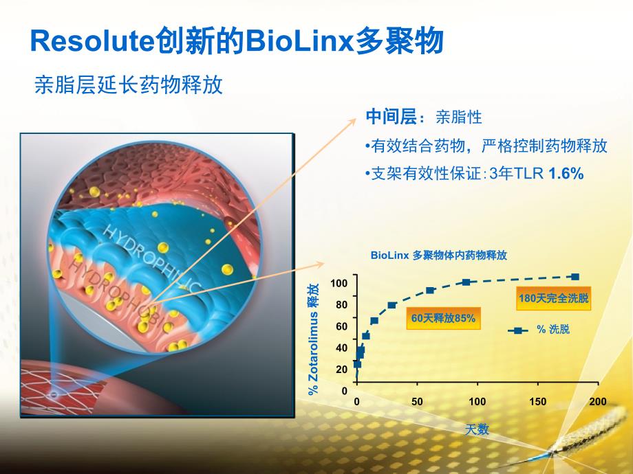 RESOLUTE新一代药物洗脱支架_第4页