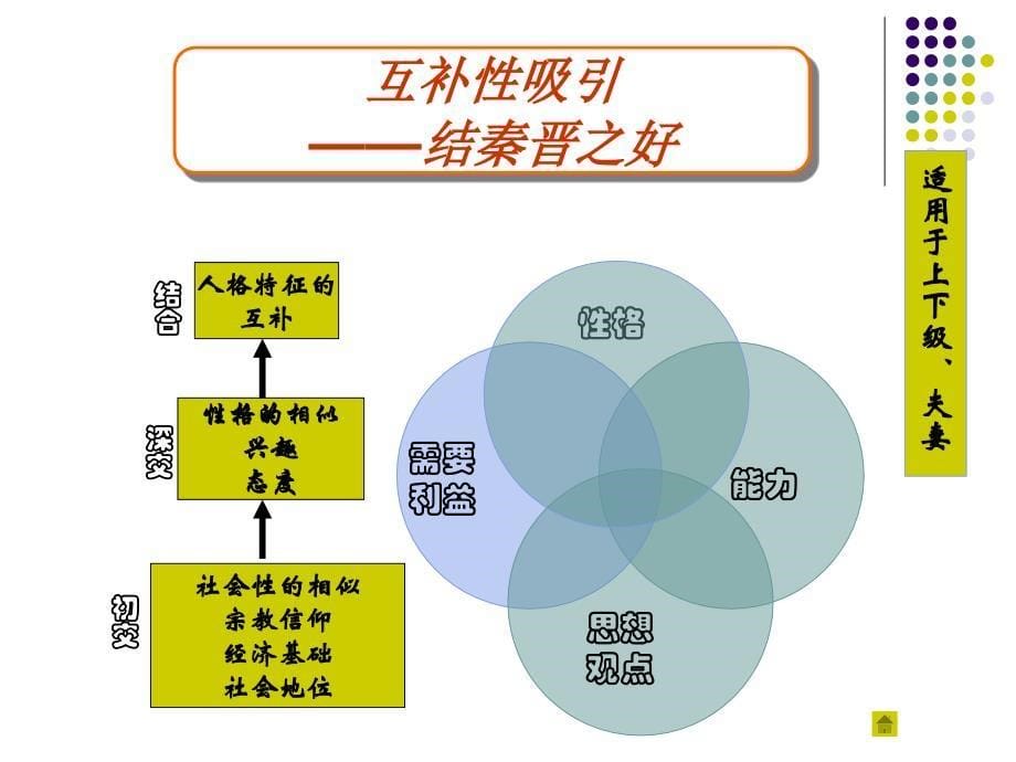 医院服务礼仪与沟通课件讲义_第5页