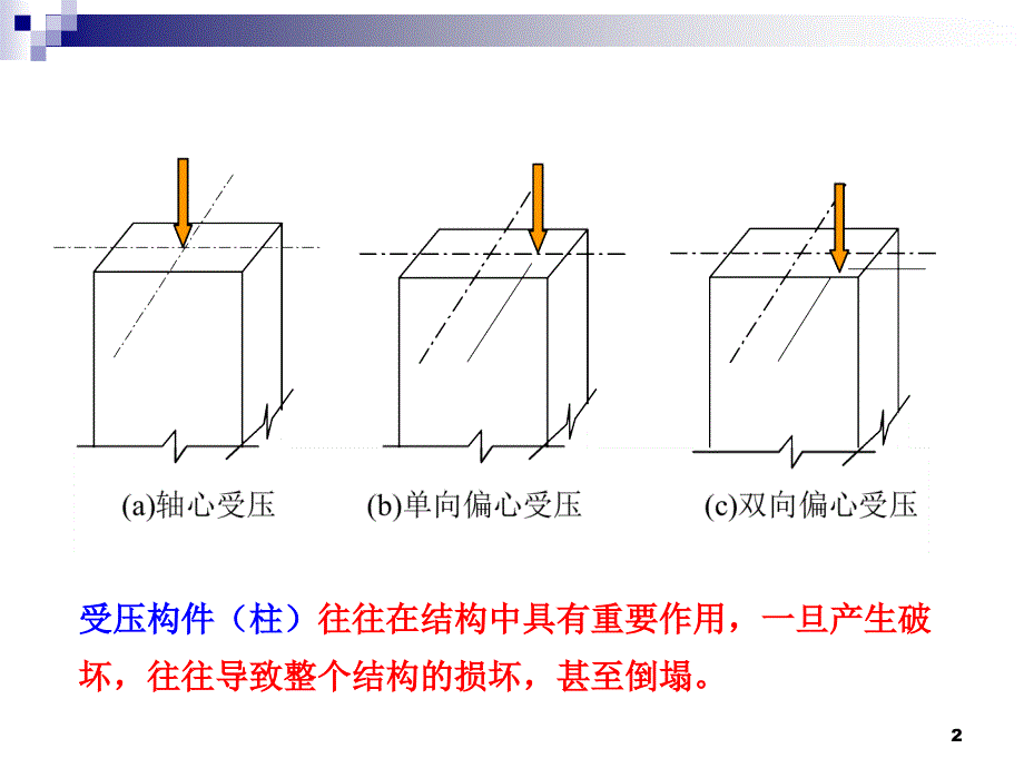 第7章 钢筋混凝土偏心受压构件_第2页