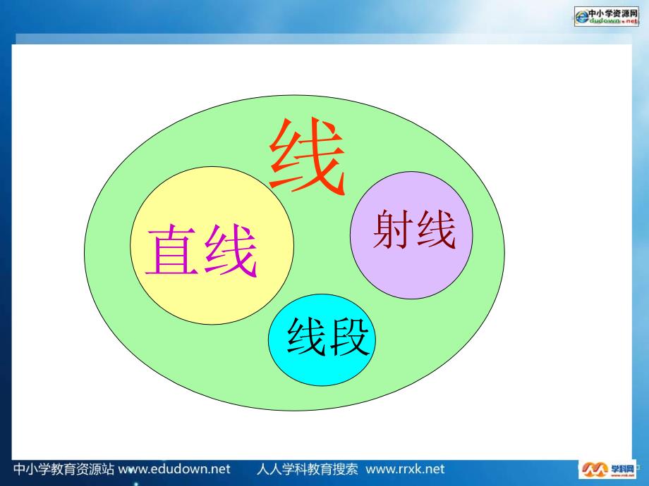 北师大版四年级数学上册《线的认识》课件_第3页