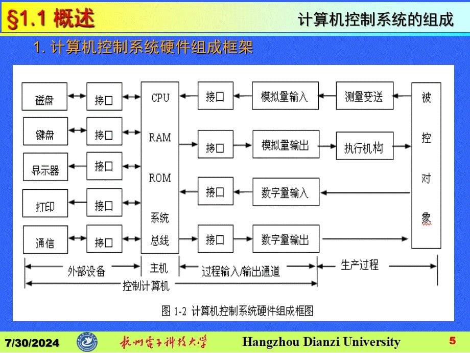 计算机控制技术复习PPT_第5页