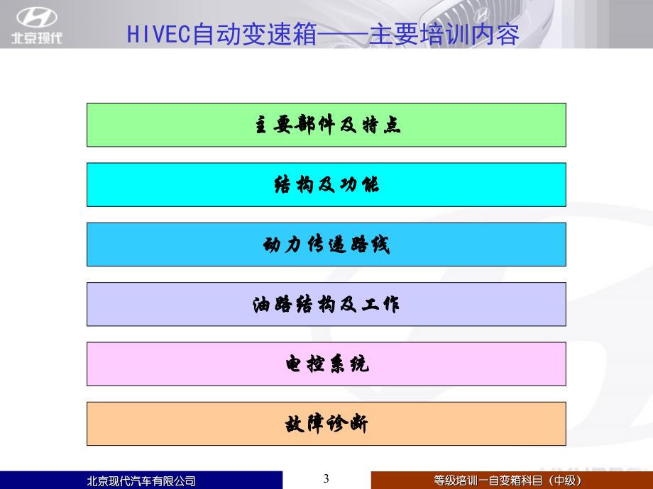 北京现代变速箱课件：自变箱中级培训讲义——2.4版本_第3页