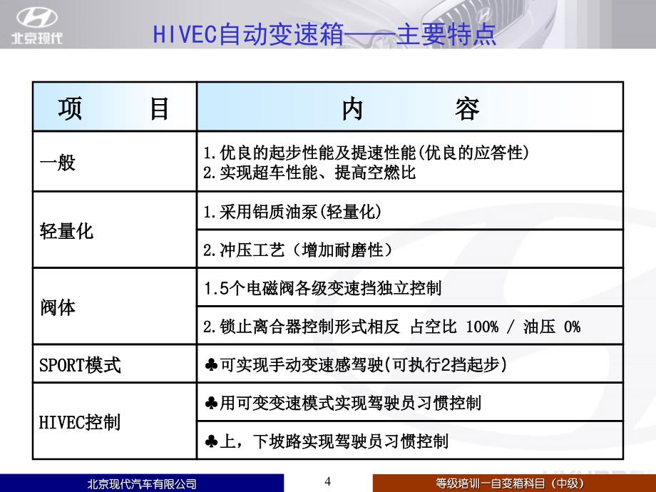 北京现代变速箱课件：自变箱中级培训讲义——2.4版本_第4页