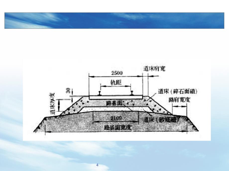 详解城市轨道交通系统设备_第4页