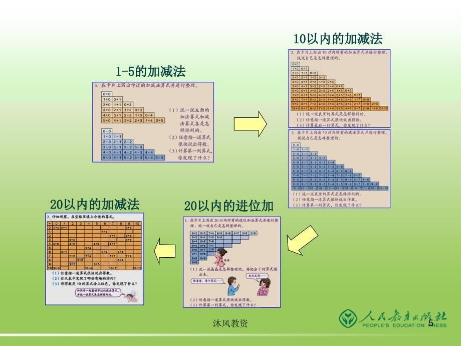 一年级上册数学教材简介（谷风校园）_第5页