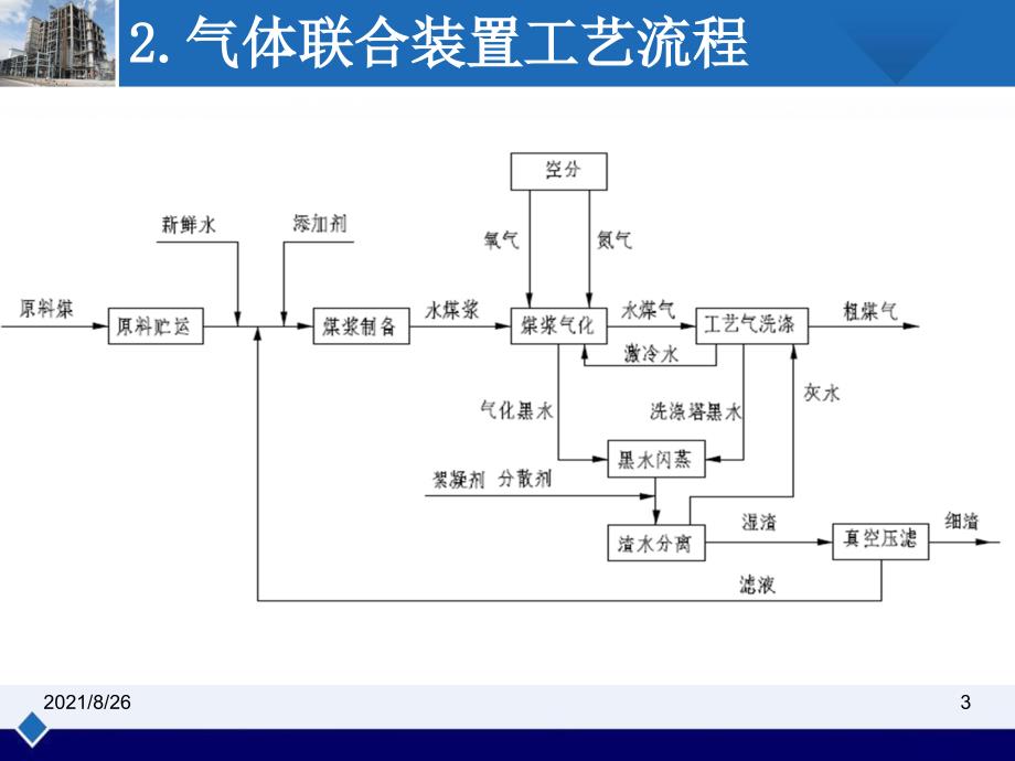 GE水煤浆气化技术-课件PPT_第3页