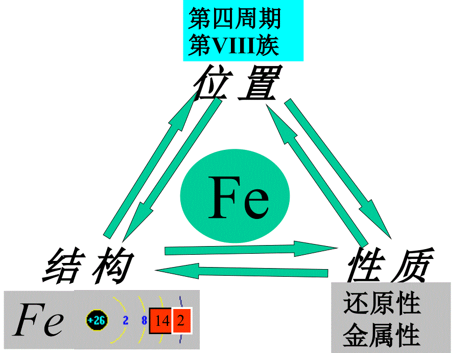 铁及其化合物课件_第4页