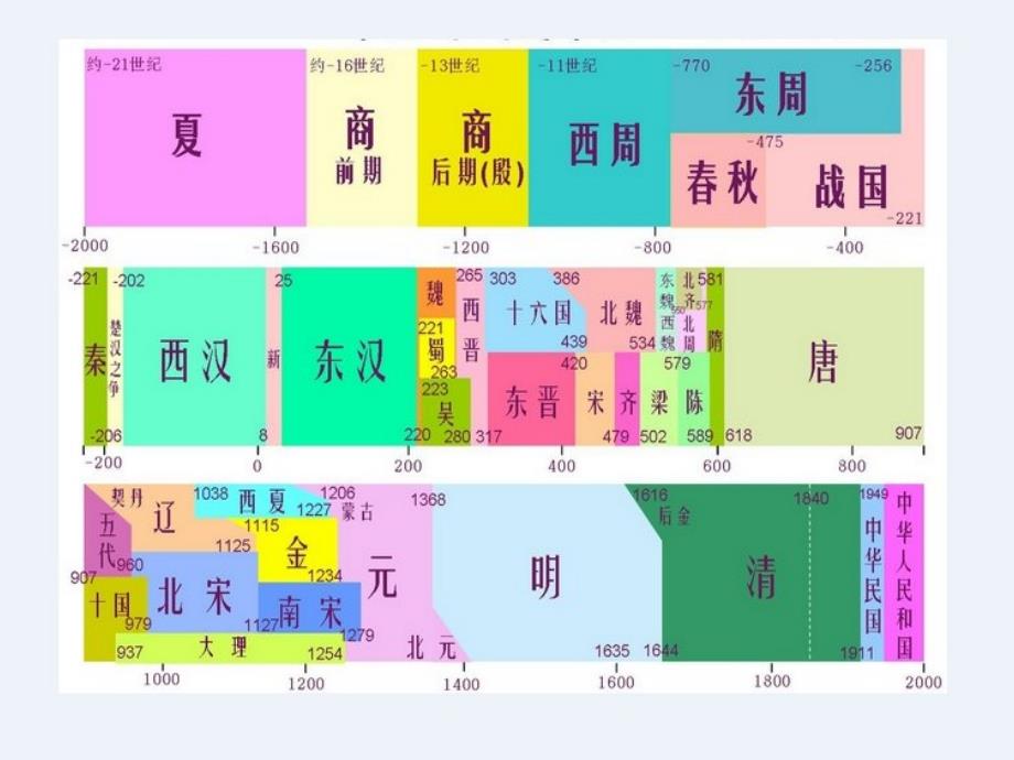 北魏孝文帝改革剖析_第3页