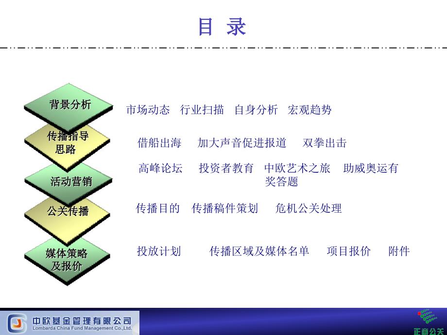 中欧新蓝筹灵活配置混合证券投资基金竞标案_第2页