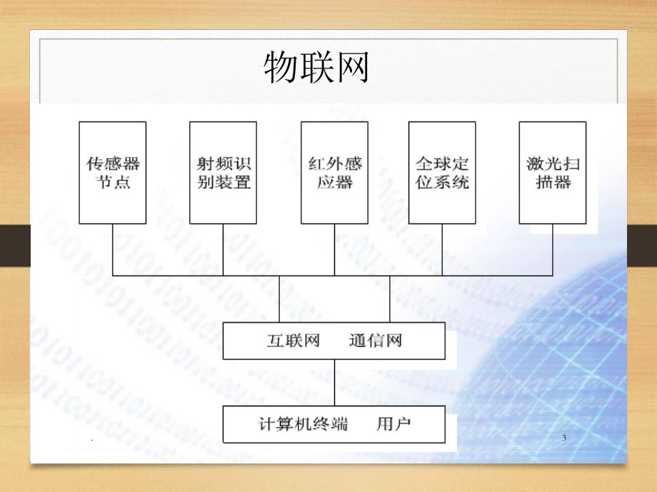 物联网工程设计与实施PPT精选文档_第3页