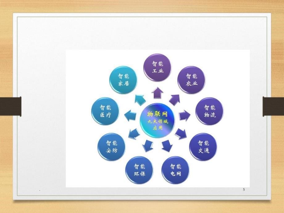 物联网工程设计与实施PPT精选文档_第5页
