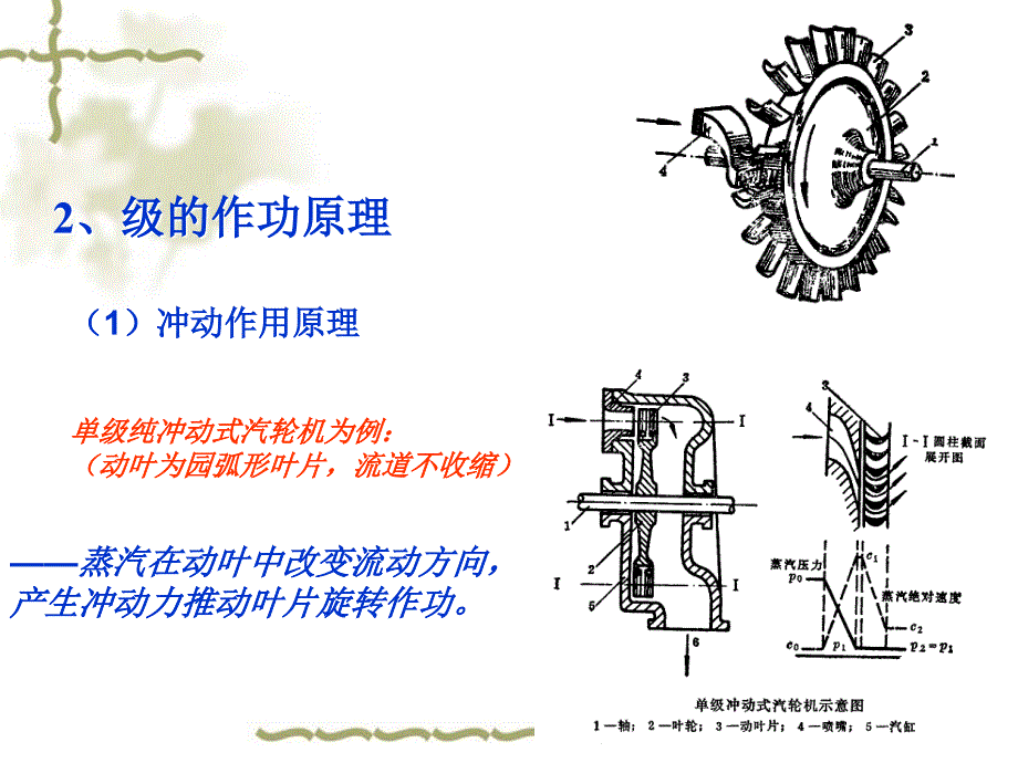 《汽轮机工作原理》PPT课件.ppt_第4页